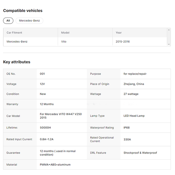 Auto Modified Headlamp Car Led Headlight for Mercedes Benz VITO W447 V250 2015