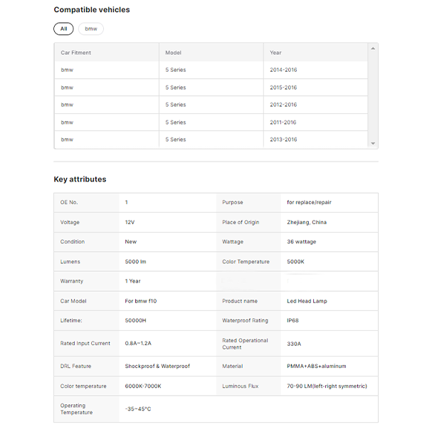 Headlight LED Upgrade for BMW 5 Series F10 2011-2013 2014-2016 Front Light Plug and Play Car Front Lamp LED Headlamp Assembly