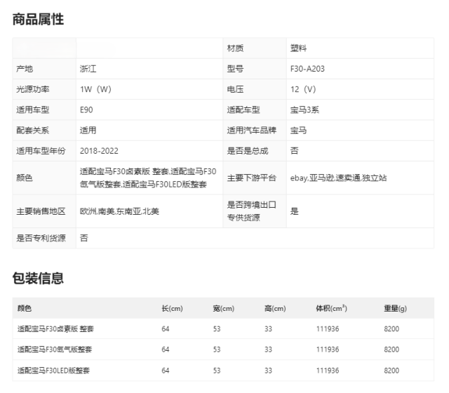 CoolMotor Led Projector Headlight For 2013-2018 BMW 3-Series Headlight Assembly