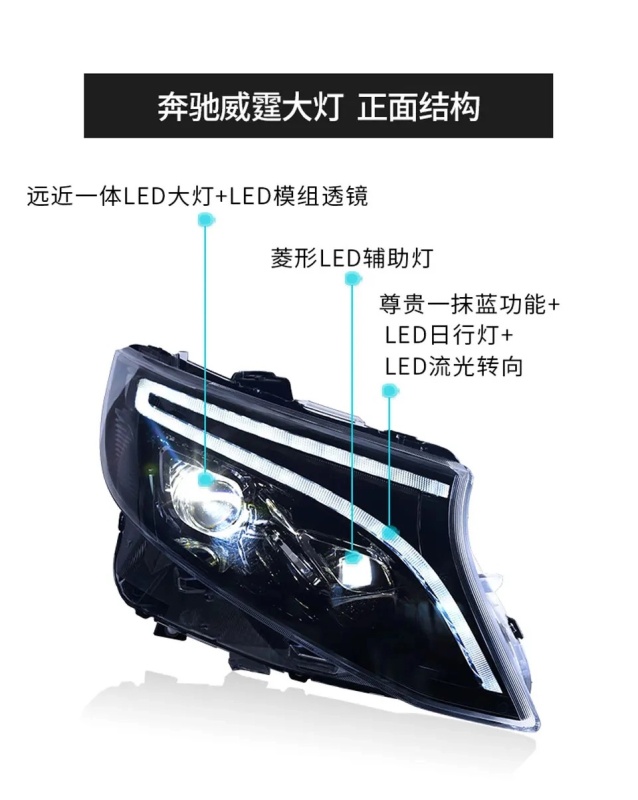 Mercedes-Benz V-CLASS Car Lights For Vito 2016-2020 W447 Metris V Class V220d V250 V260 LED Auto Headlight Bicofal Lens Lamp Tools Accessories Upgrade