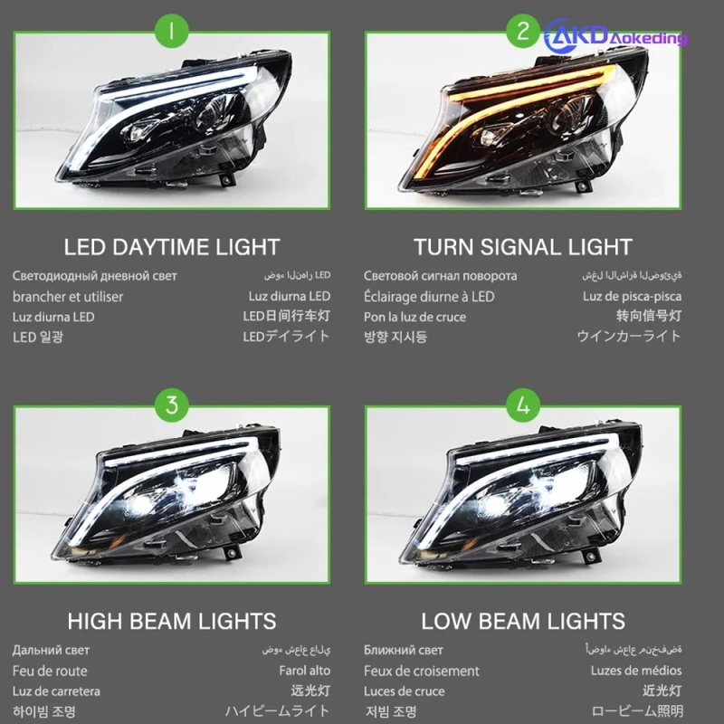 Mercedes-Benz V-CLASS Car Lights For Vito 2016-2020 W447 Metris V Class V220d V250 V260 LED Auto Headlight Bicofal Lens Lamp Tools Accessories Upgrade