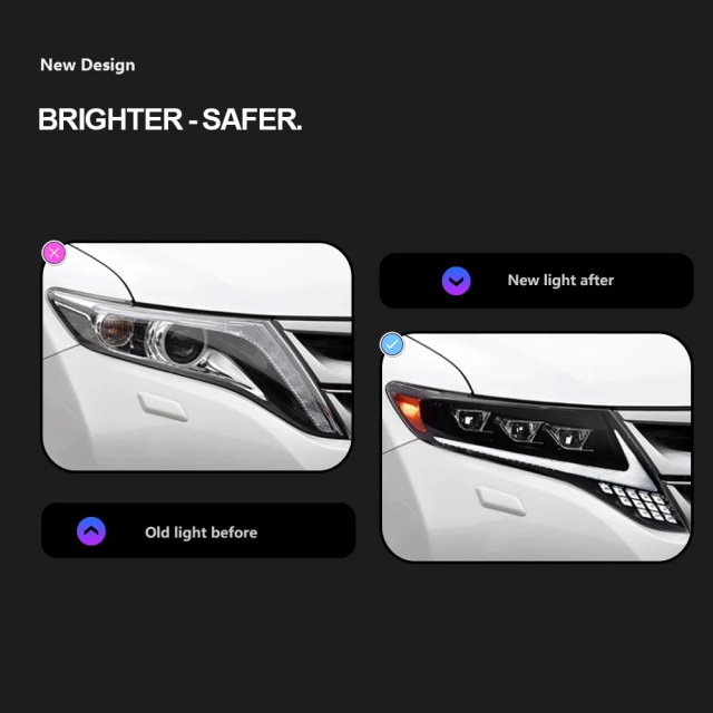 TOYOTA Harrier Car Styling Head Lamp for Toyota Harrier Venza Headlights 2008-2013 LED Headlight DRL Projector Lens Automotive Accessories