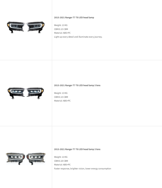 Ford Ranger Head lamp Headlights