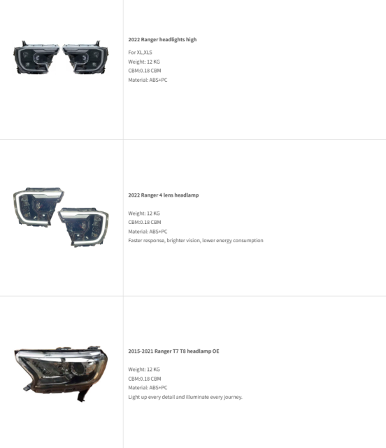 Ford Ranger Head lamp Headlights