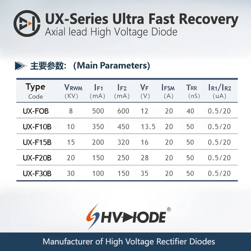 UX-Series Ultra Fast Recovery Axial lead High Voltage Diode