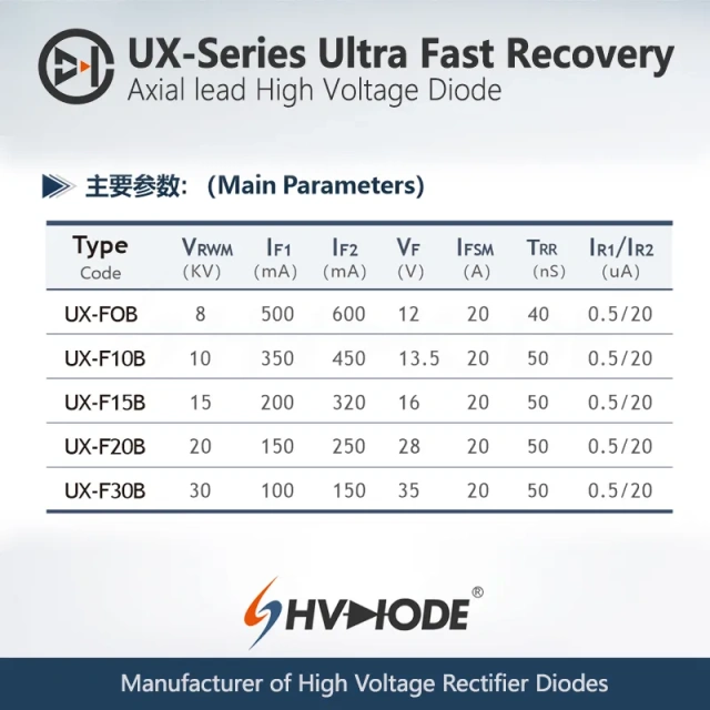 UX-Series Ultra Fast Recovery Axial lead High Voltage Diode