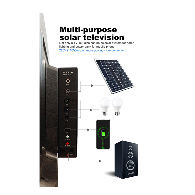 Solar-Powered 32-Inch TV | Rechargeable Battery & Panel Kit | Off-Grid HD Entertainment