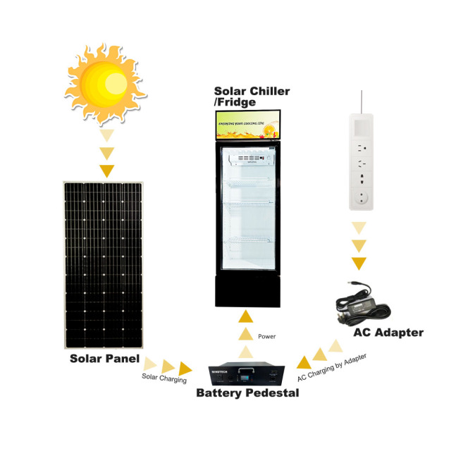 268L Solar - Energy Chiller, Refrigerator and Freezer Tailored for Commercial Purposes