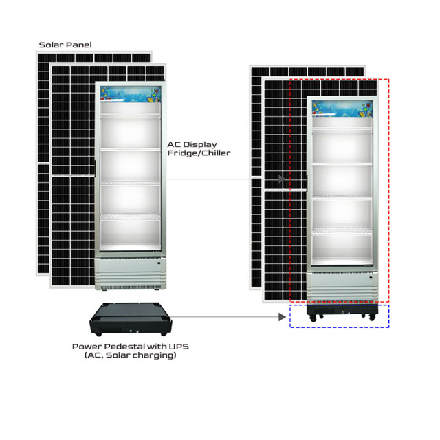 Solar-Powered Generator/IPMS Design for 268L AC Chiller/Commercial Display Glass Door  Fridges, Incorporating an Integrated Battery | UPS