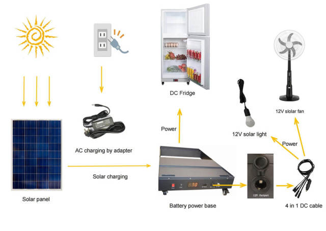 328L Solar Power Fridge/Freezer DC Design for Nigeria South Africa