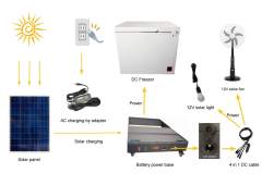 208L Solar-Powered Deep Chest Freezer with 1100Wh Battery – For Home & Commercial Use