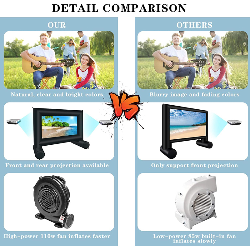 XHYCPY 14 FT Inflatable Projector Movie Screen for Outside, Blow up Projector Screen Front/Rear Projection for Backyard Movie Night Outdoor Party