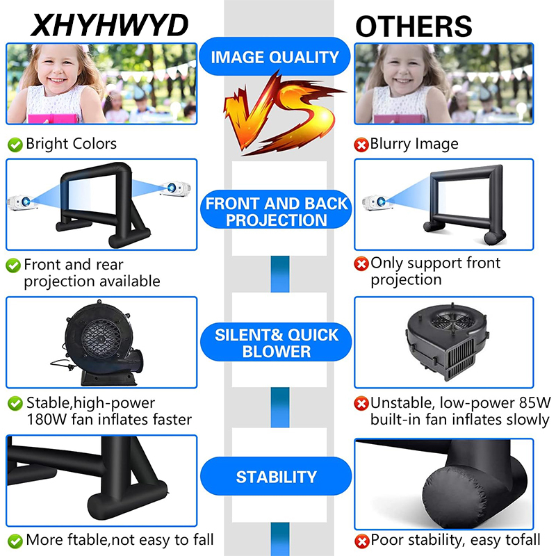 XHYHWYD 16 Feet Inflatable Movie Screen Outdoor, Projection Screen with Air Blower, Tie-Downs and Storage Bag - Easy Set up, Blow Up Screen for Backyard Movie Night, Theme Party
