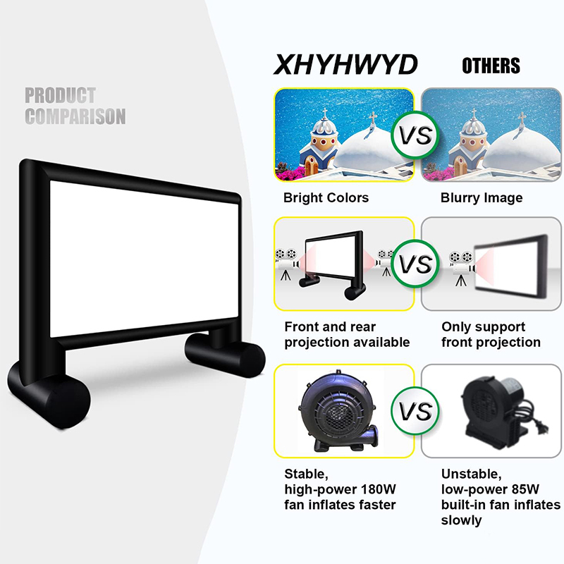 XHYHWYD Inflatable Projector Screen 15ft Inflatable Movie Screen Outdoor with Air Blower and Storage Bag, Easy Set up, Front and Rear Projection for Outdoor Movie Night Backyard Pool Fun