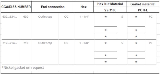 CGA/DISS | CYLINDER OUTLET SEAL CAPS (NUT, CAP, GASKET AND CHAIN)