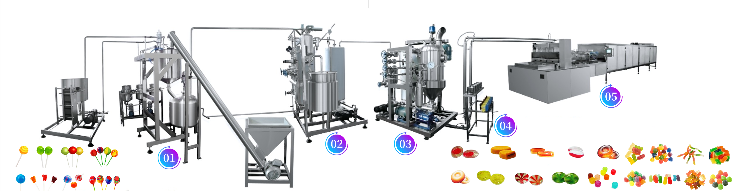 The three-in-one production line for gummy candy and hard candy