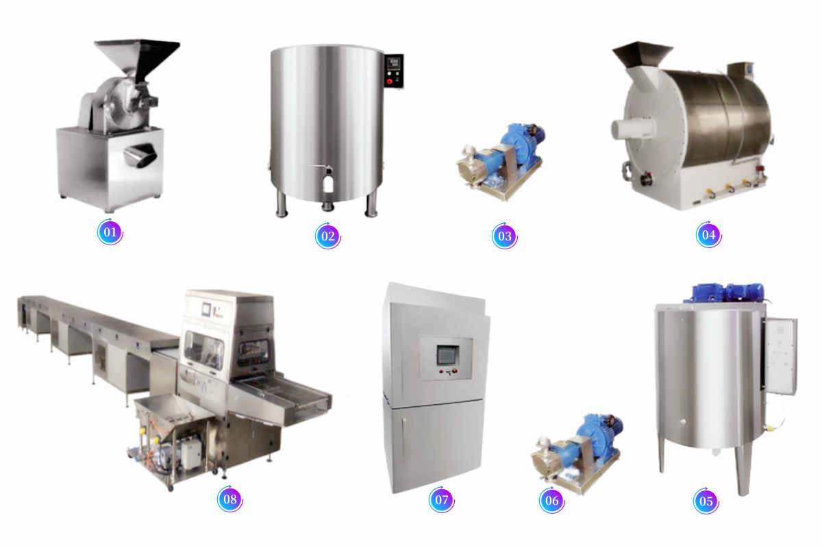 CHOCOLATE COATING AND POLISHING PRODUCTION LINE