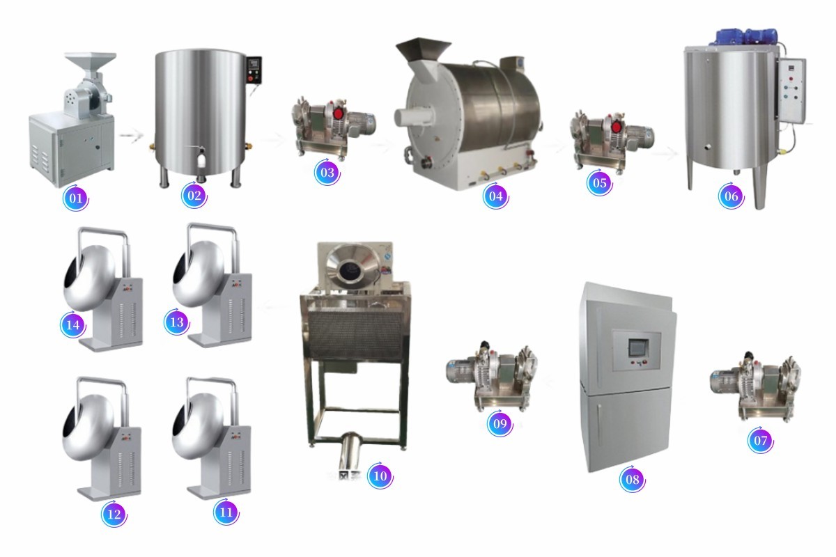 CHOCOLATE COATING AND POLISHING PRODUCTION LINE