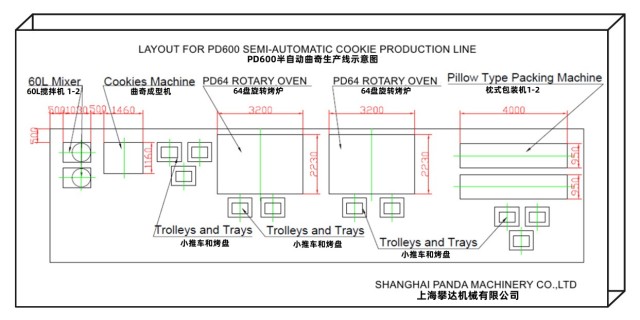 خط إنتاج ملفات تعريف الارتباط شبه التلقائي