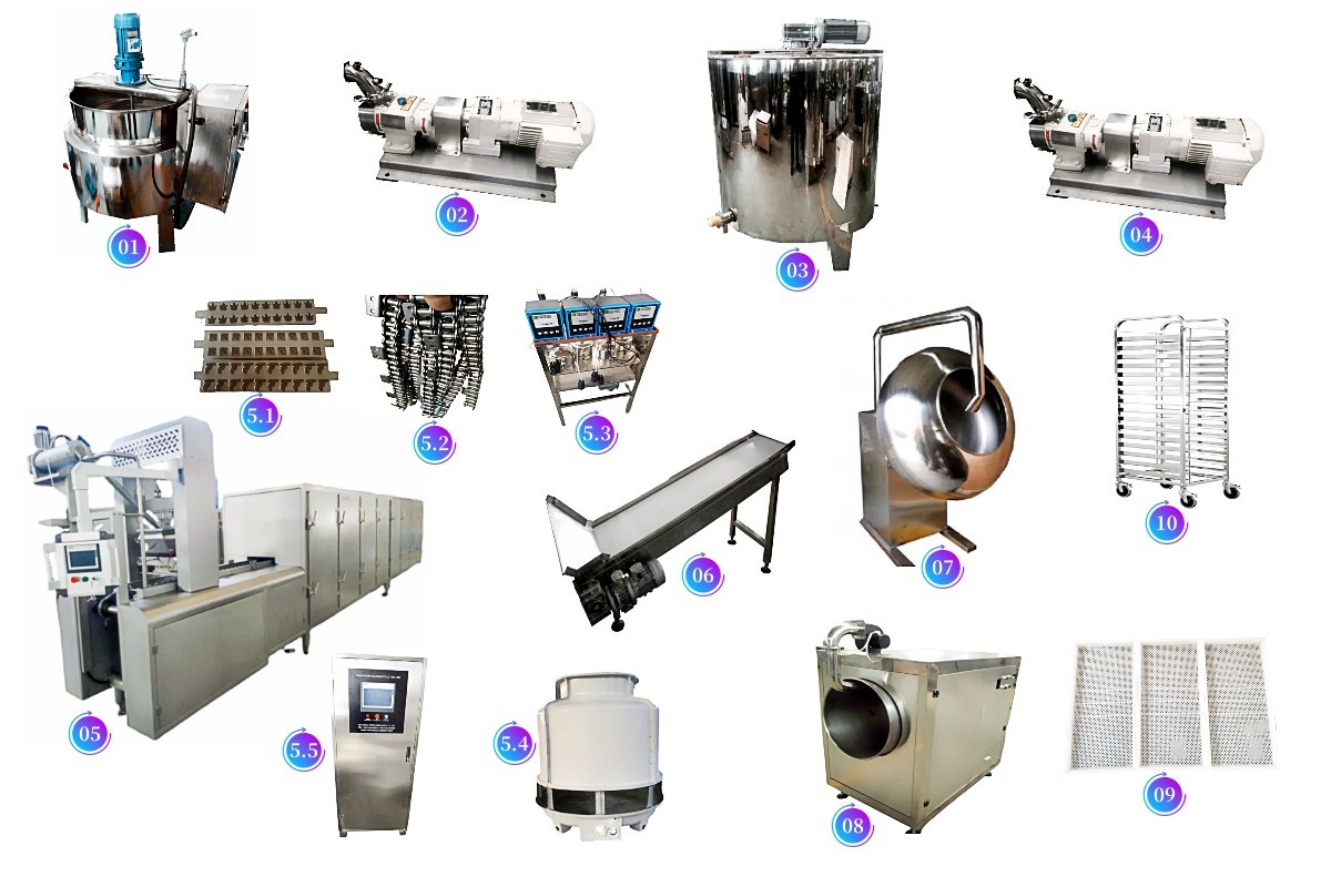 JELLY CANDY PRODUCTION LINE
