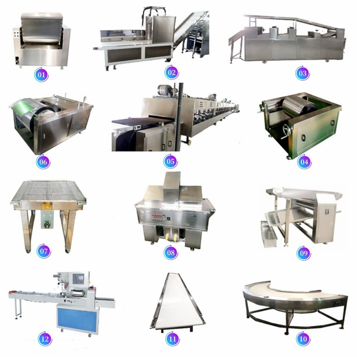 LIGNE DE PRODUCTION DE BISCUITS MOLLES ET DURS