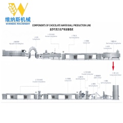 WAFER BALL CHOCOLATE PRODUCTION LINE