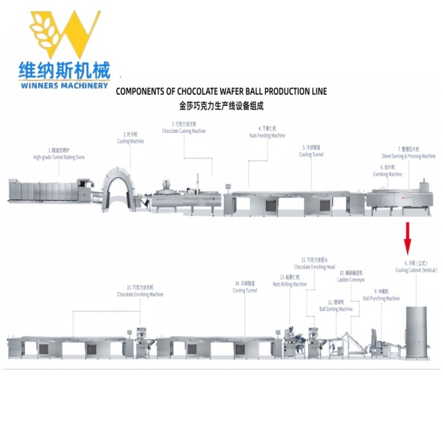 WAFER BALL CHOCOLATE PRODUCTION LINE
