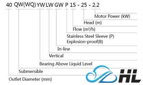 LW Submersible Centrifugal Non-clogged Pipe Sewage Pumps