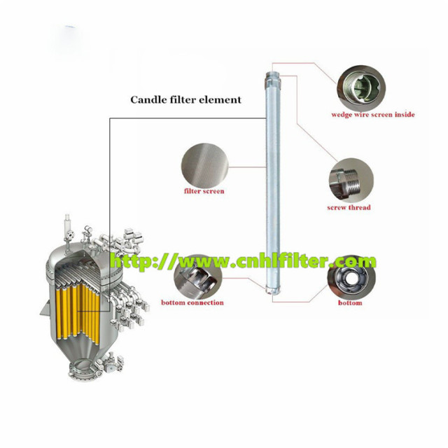 Boll Candle Filter 1450043