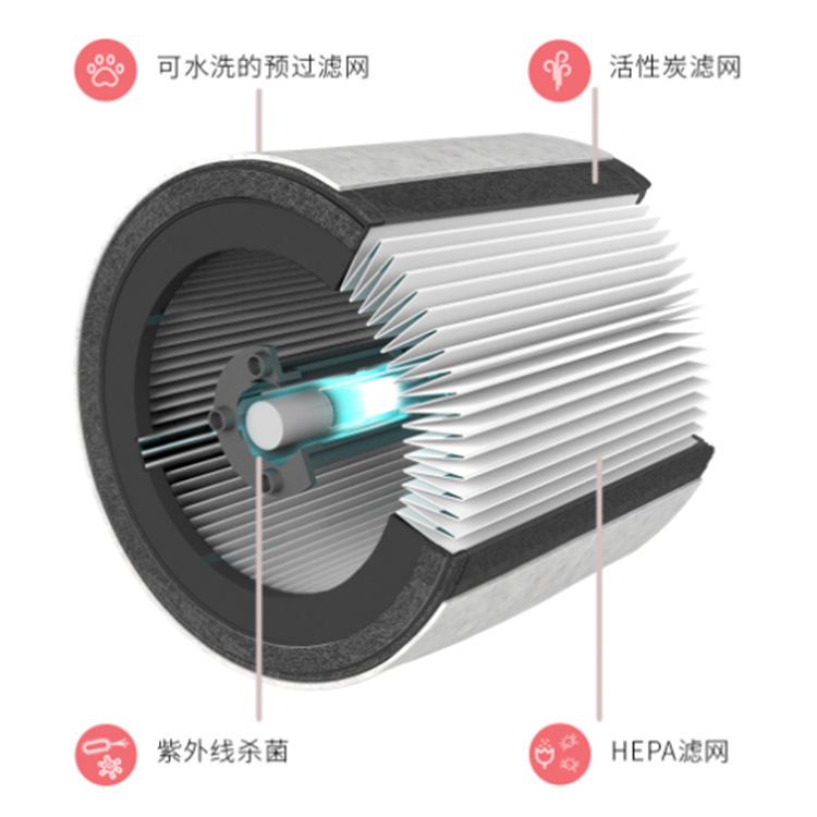 TruSens 除甲醛 去異味 化學氣體過濾 活性炭濾網&專業濾芯