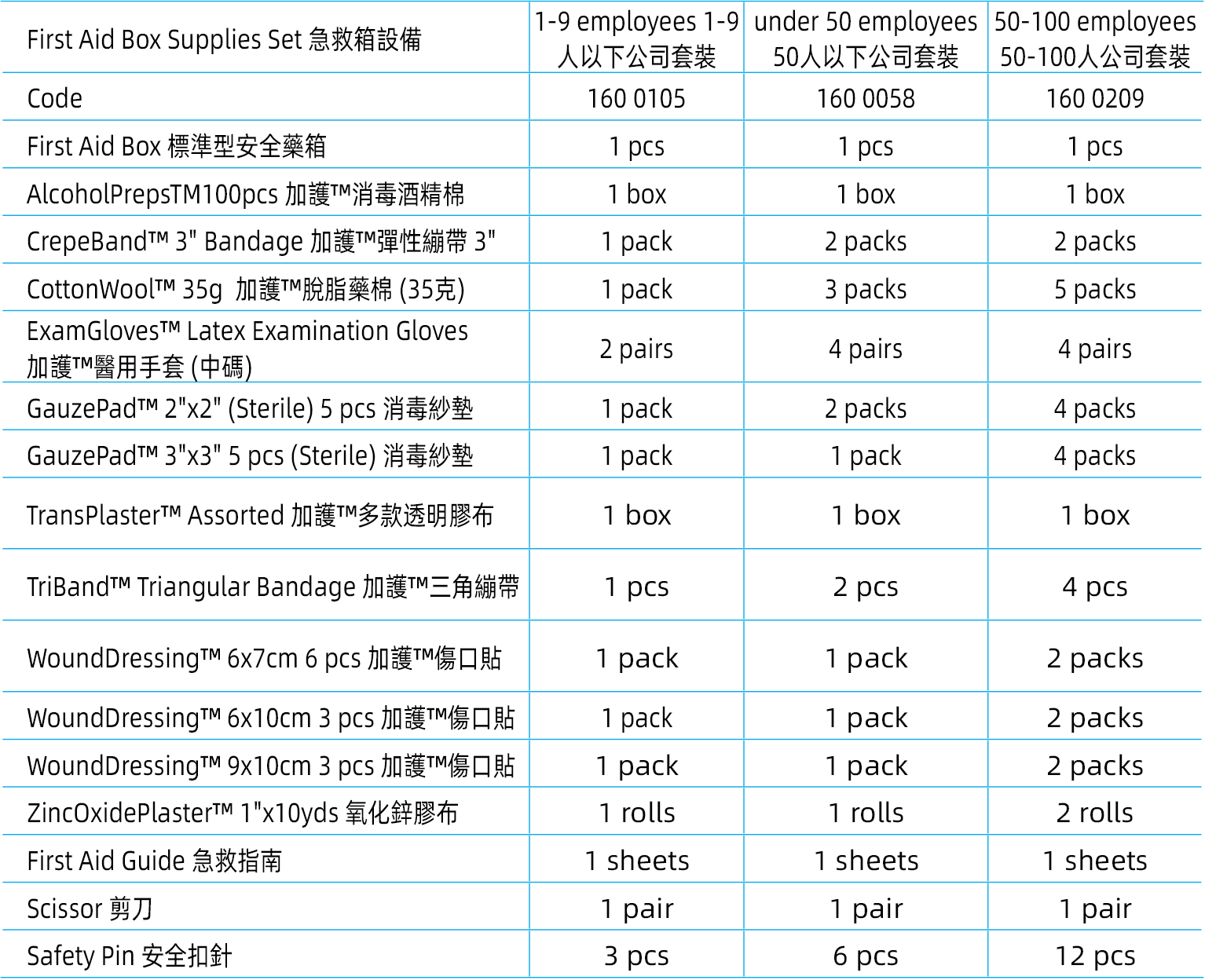 Cancare First Aid Box Supplies Set 加護™ 急救安全箱設備套裝