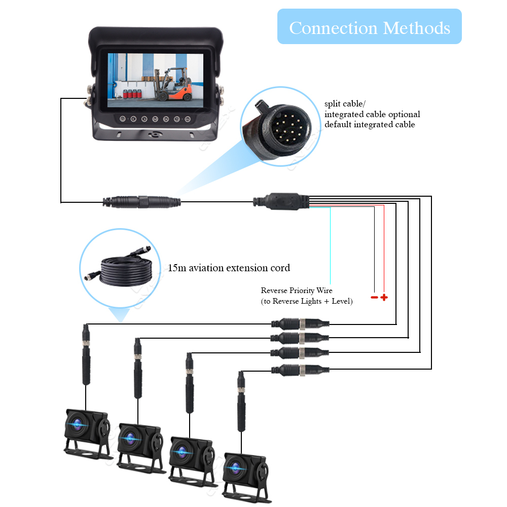 ​​Industrial-Grade AI 7-inch Waterproof Monitor for Heavy Machinery,​​Industrial-Grade AI 7-inch Waterproof Monitor for Heavy Machinery