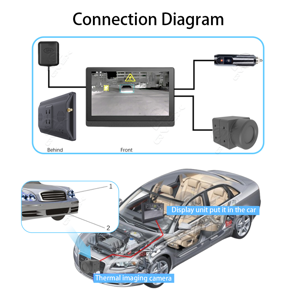 7-inch Automotive Thermal Imaging Night Vision System Camera Dashcam,7-inch Automotive Thermal Imaging Night Vision System Camera Dashcam