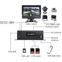 4CH Multi function Mobile DVR MDVR Monitoring System,4CH Multi function Mobile DVR MDVR Monitoring System