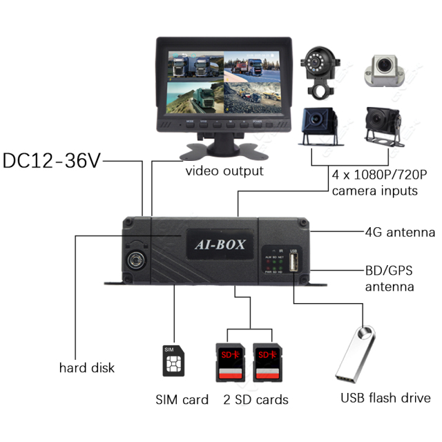 4CH Multi function Mobile DVR MDVR Monitoring System,4CH Multi function Mobile DVR MDVR Monitoring System
