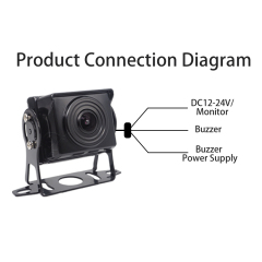 AI BSD Blind Spot Pedestrian Roadblock & Pet Detection Monitor System Solution Side Rear View Reverse Backup Camera,AI BSD Blind Spot Pedestrian Roadblock & Pet Detection Monitor System Solution Side Rear View Reverse Backup Camera