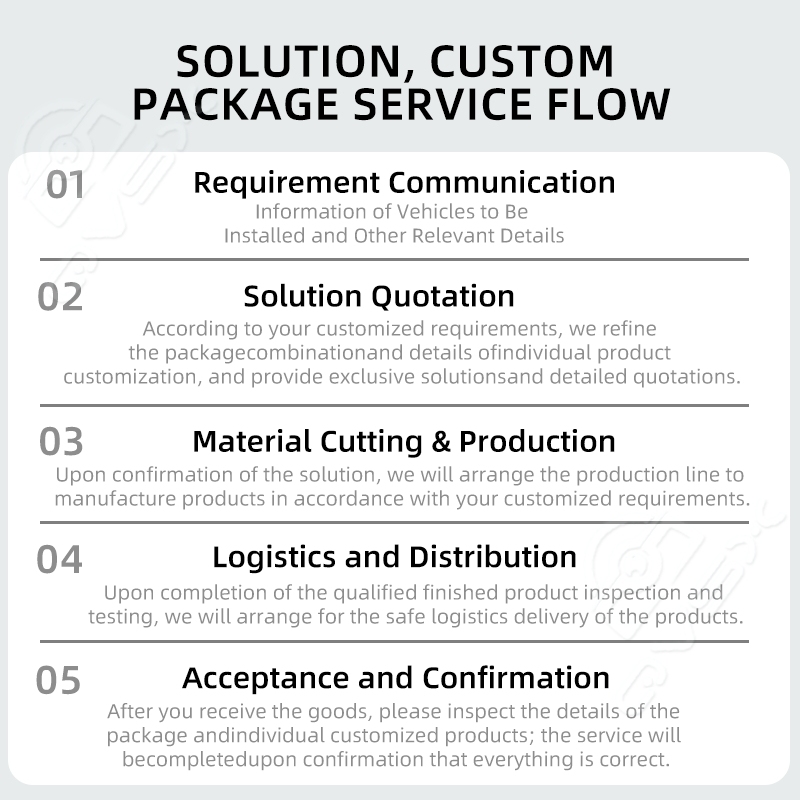 7" 4G Forklift Safety System | 360° Coverage with 4 Metal Cameras + BSD Algorithm,7" 4G Forklift Safety System | 360° Coverage with 4 Metal Cameras + BSD Algorithm