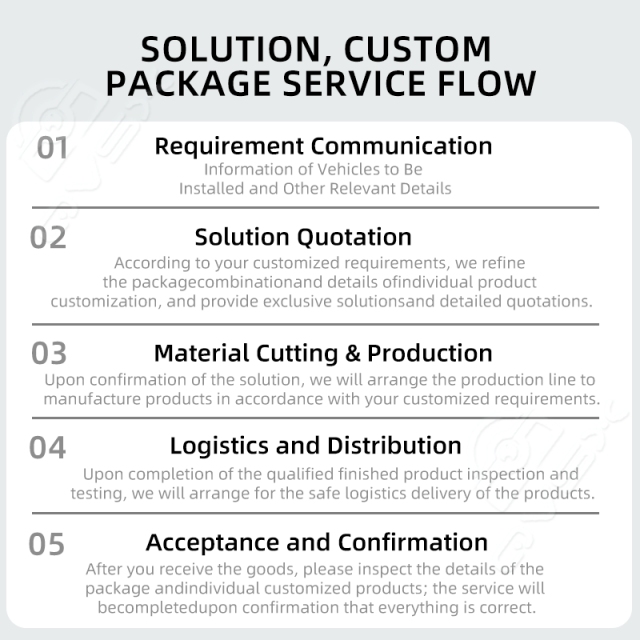 4CH Forklift Camera System – 360° Blind Spot Monitoring for Warehouses,4CH Forklift Camera System – 360° Blind Spot Monitoring for Warehouses