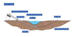 Drilling Use Shale Inhibitor Polymer SHN-FM301