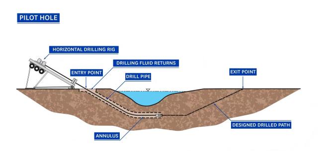 Drilling Use Shale Inhibitor Polymer SHN-FM301