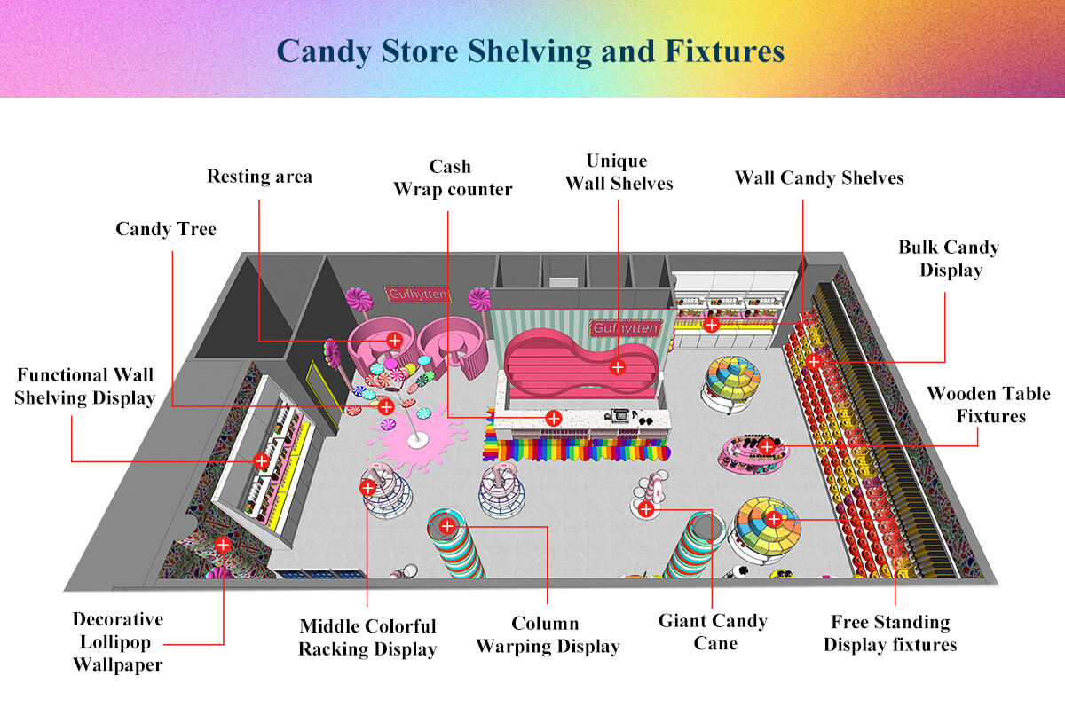 candy display