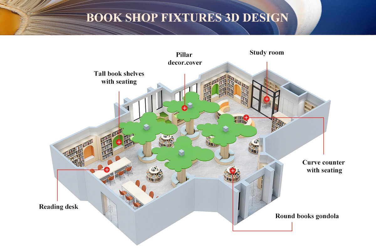library fixtures