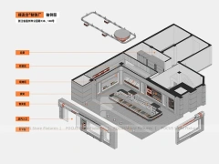 Futuristic Beverage Shop Service Line Layout
