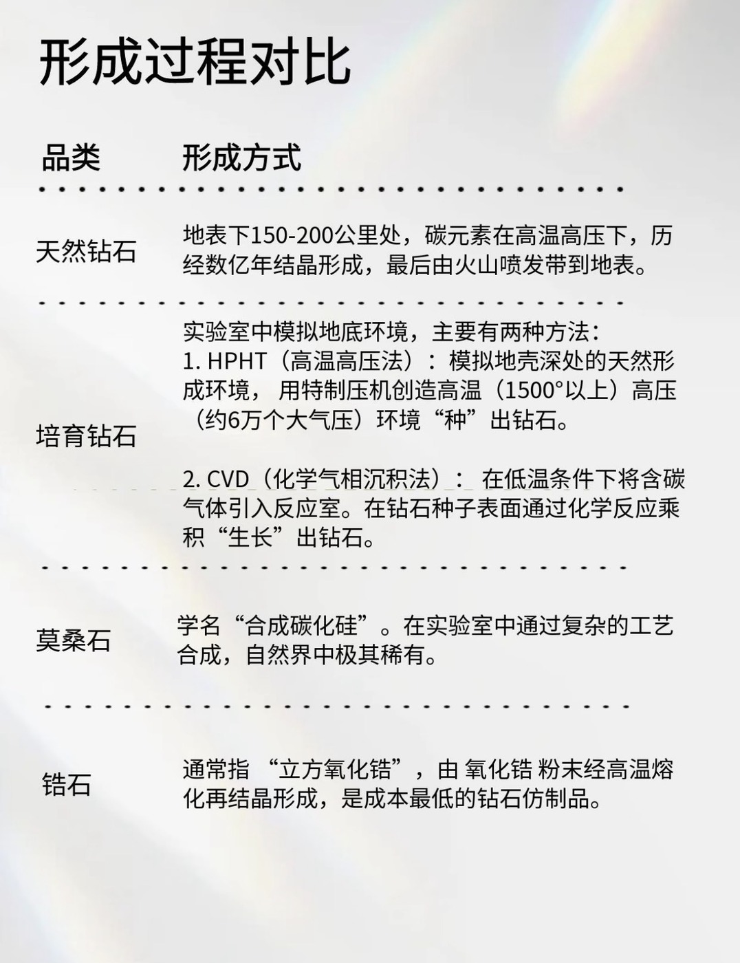 4種鑽石形成過程