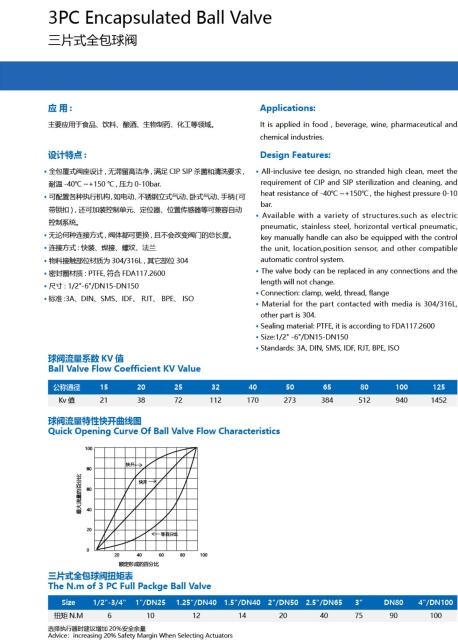 China sanitary tube fittings and valve supplier