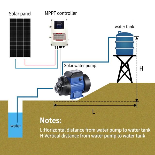 Solar DC Surface Pump（QB Series）