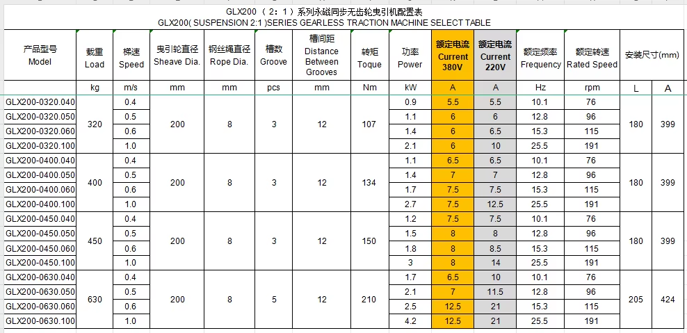 GLX200(SUSPENSION 2:1)SERIES GEARLESS TRACTION MACHINE SELECT TABLE