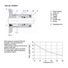 Technical Oil Pump Assy For Diesel Burner Oil Burning