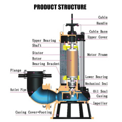 Waterproof Industry Centrifugal Drainage Water Pumps Electric Submersible Sewage Water Pump MAF