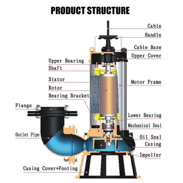Waterproof Industry Centrifugal Drainage Water Pumps Electric Submersible Sewage Water Pump MAF